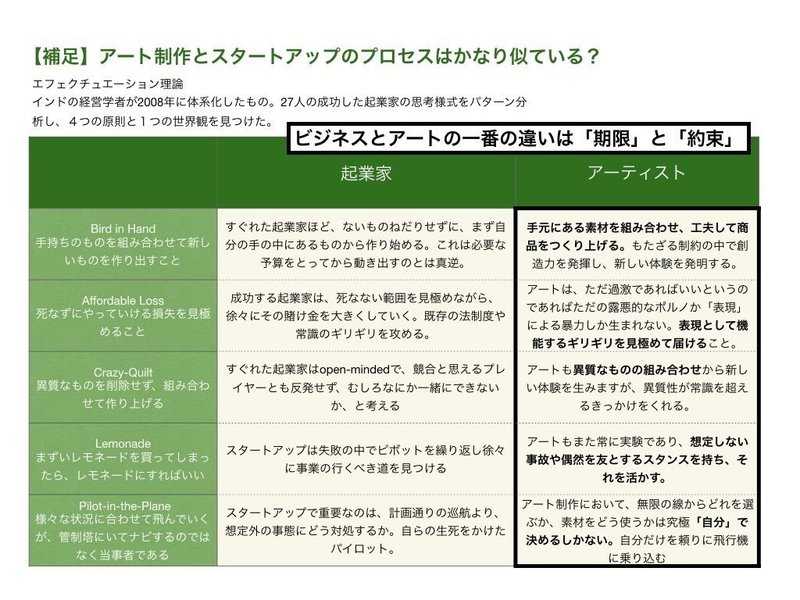 アート・シンキング〜事業創造を出産に例える〜.023