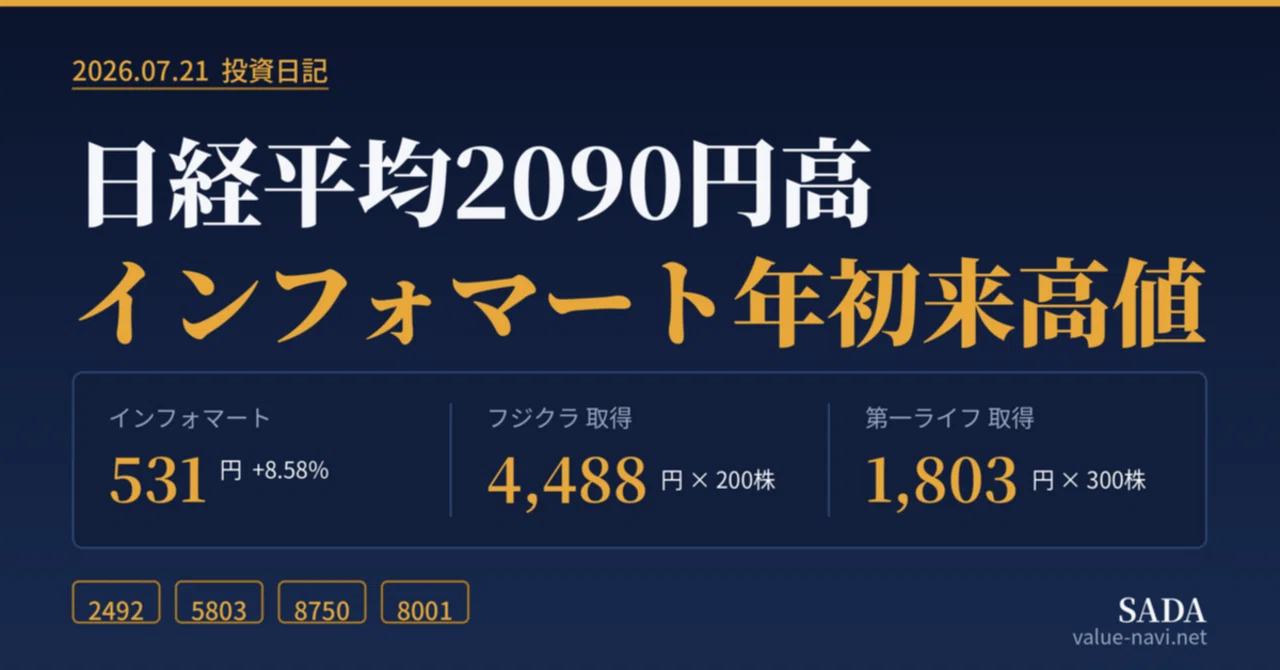 日経平均2090円高｜インフォマートが年初来高値543円｜ライター🖋️SADA