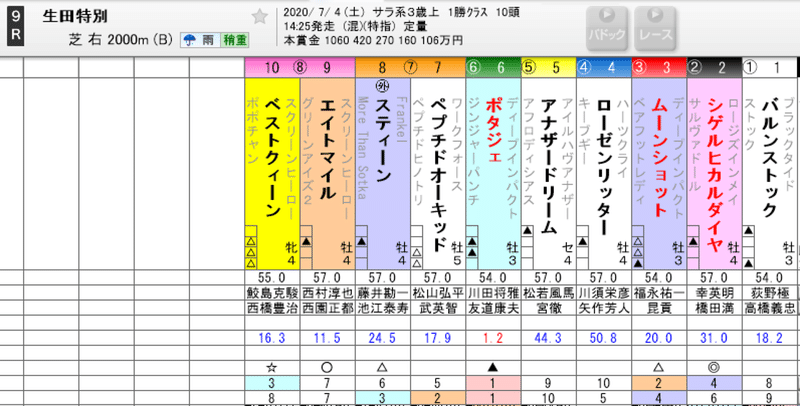 スクリーンショット 2020-07-03 23.39.44