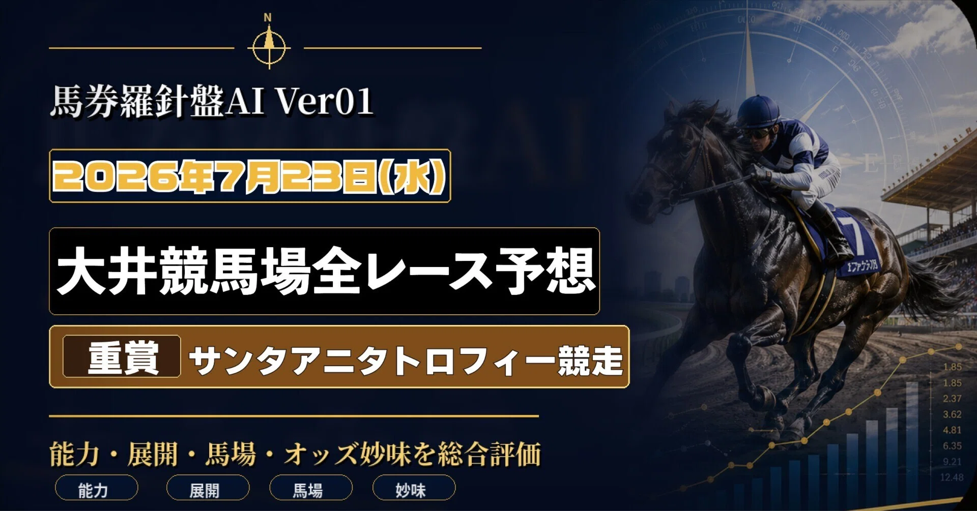 2026年7月22日【サンタアニタトロフィー】大井競馬 全レース予想｜馬券