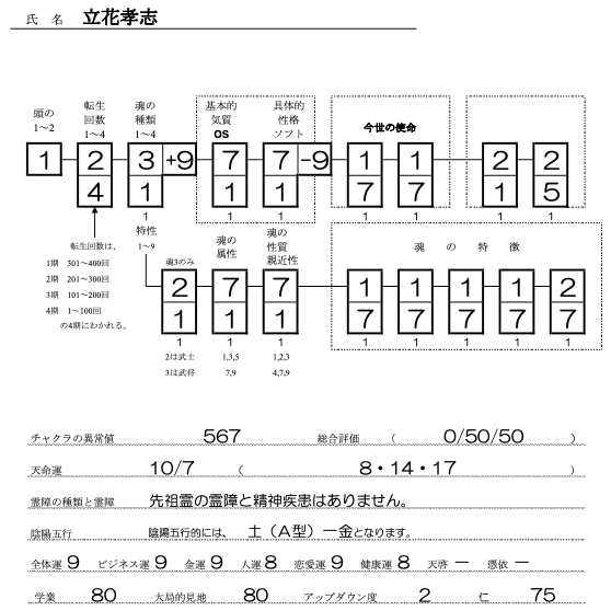 立花孝志SS