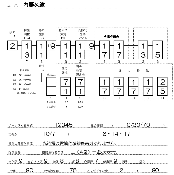 内藤久遠SS