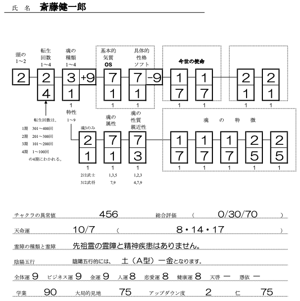 齊藤健一郎SS