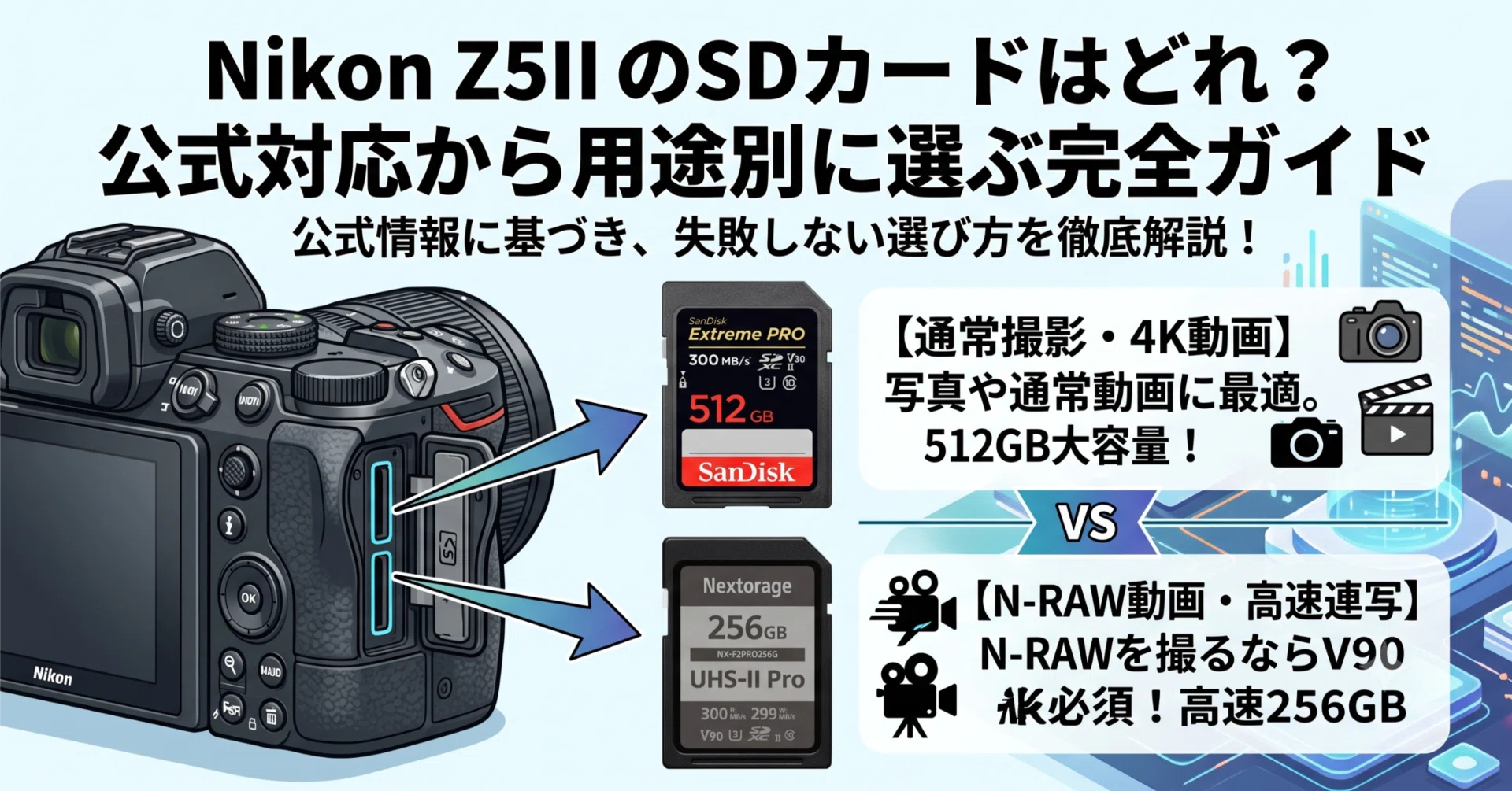 Nikon Z5IIのSDカードはどれ？公式対応から用途別に選ぶ完全ガイド｜y.