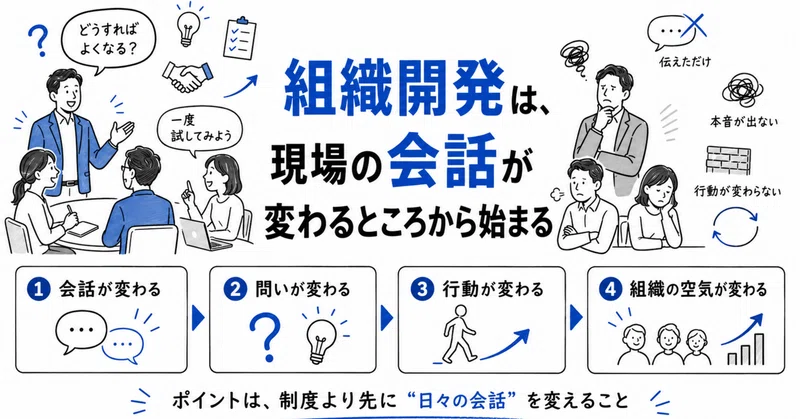 組織開発は、現場の会話が変わるところから始まる