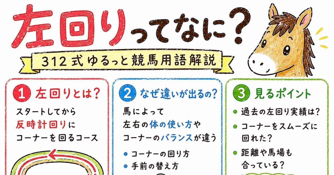 左 回り と は