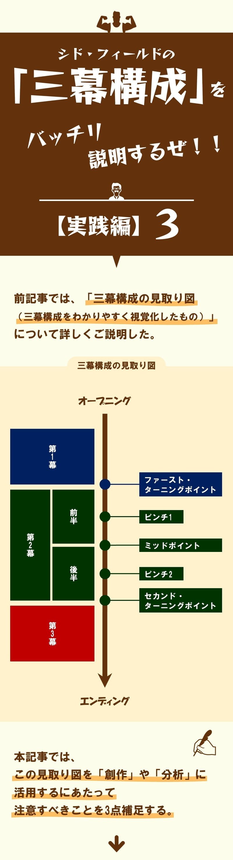 小説家 八谷紬は 穴埋め式 アウトラインから書く小説執筆ワークブック をこう使う かみのたね
