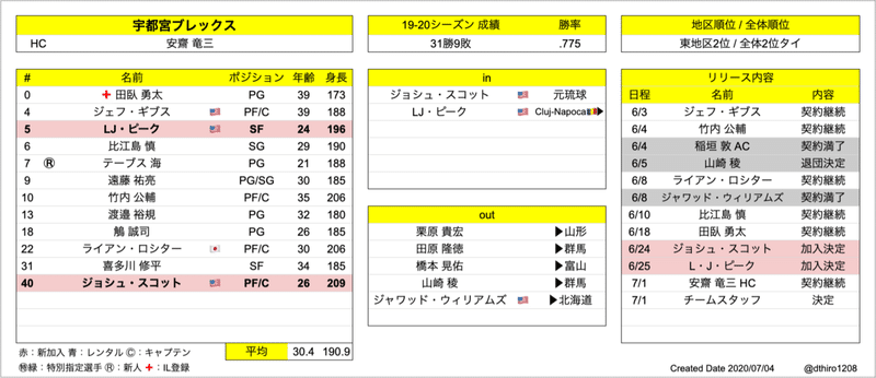 スクリーンショット 2020-07-04 2.49.36