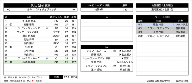 スクリーンショット 2020-07-04 2.51.49