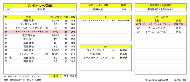 スクリーンショット 2020-07-04 2.56.52