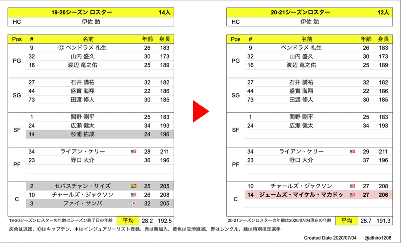 スクリーンショット 2020-07-04 2.57.56