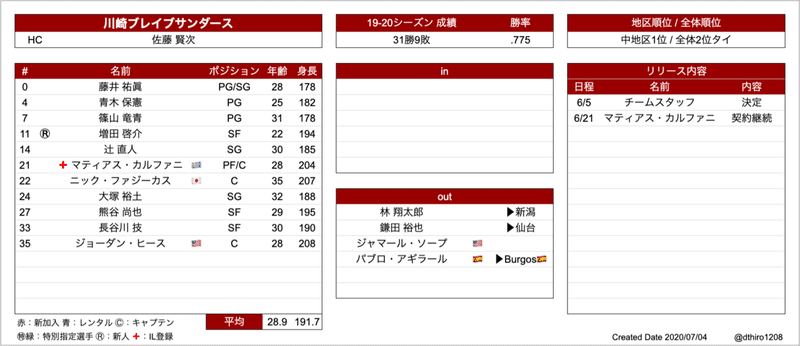 スクリーンショット 2020-07-04 2.59.43