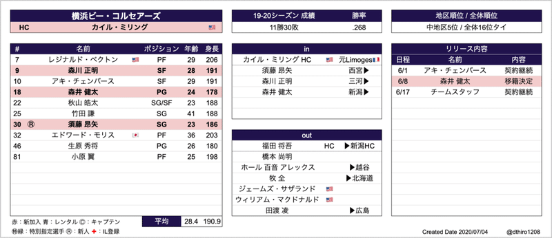 スクリーンショット 2020-07-04 3.02.40