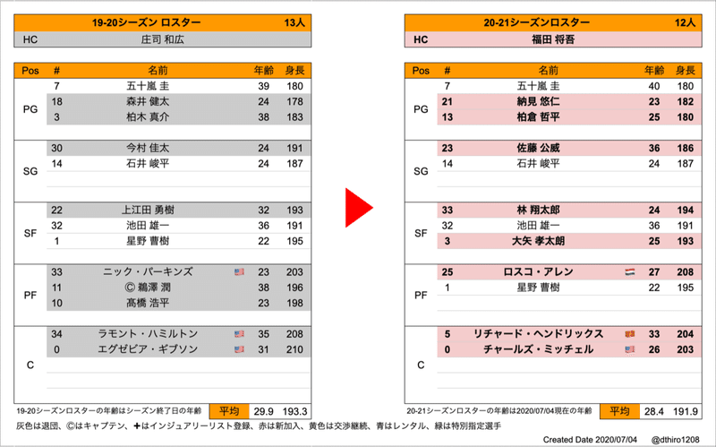 スクリーンショット 2020-07-04 3.05.46