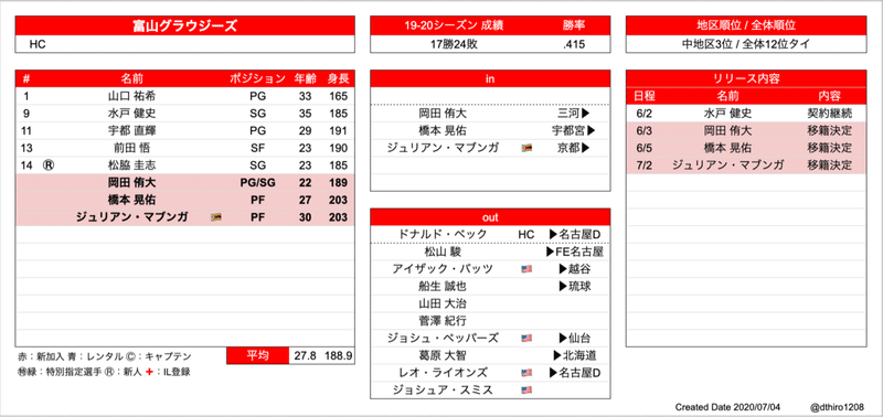 スクリーンショット 2020-07-04 3.10.05