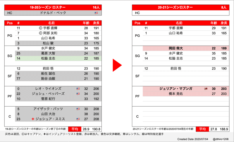 スクリーンショット 2020-07-04 3.10.26