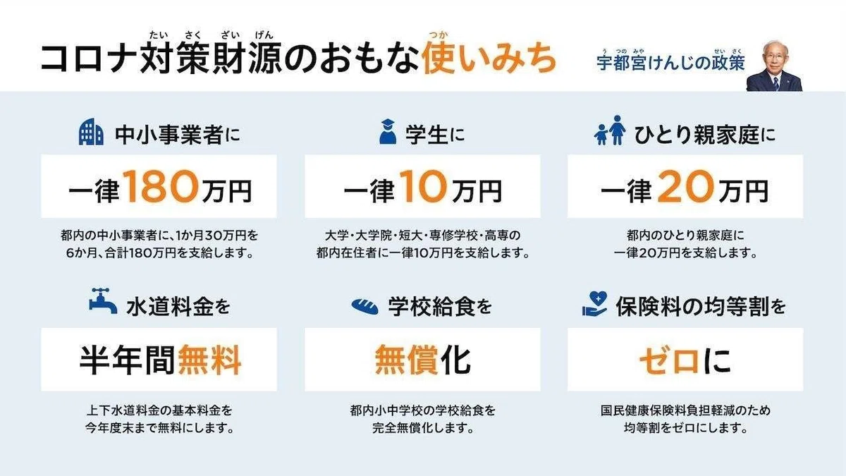 手厚い補償
