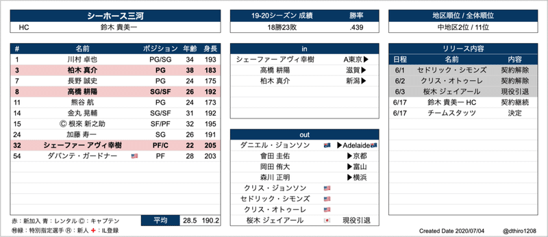 スクリーンショット 2020-07-04 3.18.40