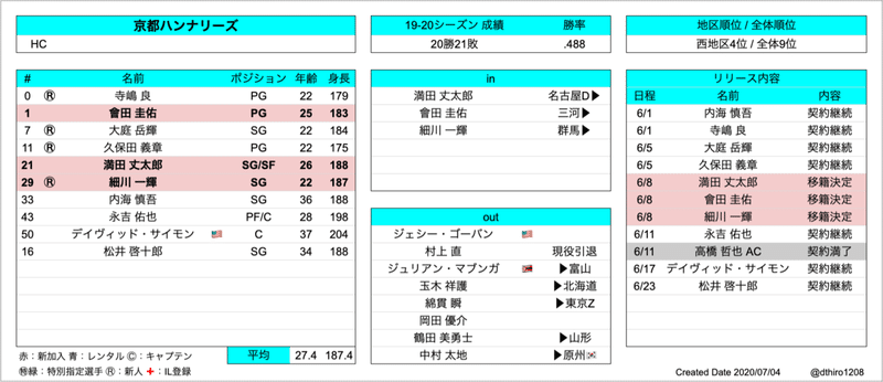 スクリーンショット 2020-07-04 3.25.58