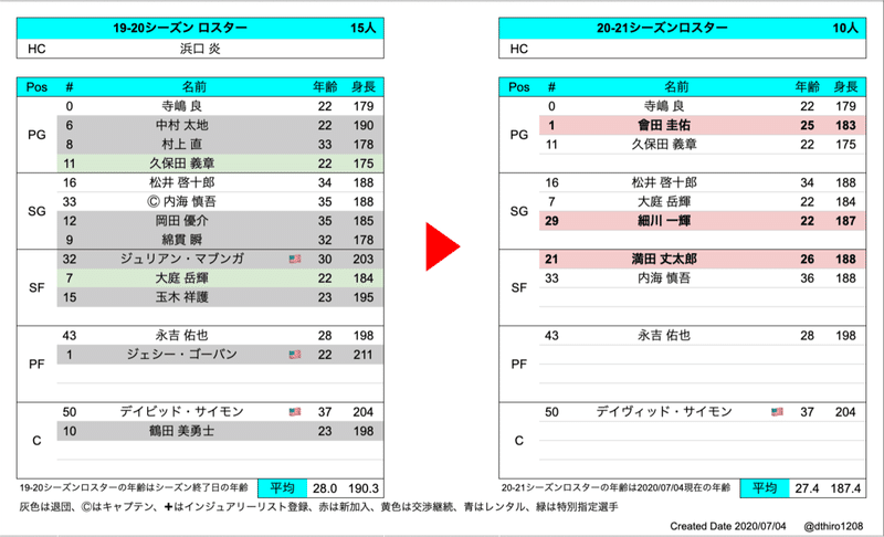 スクリーンショット 2020-07-04 3.26.19