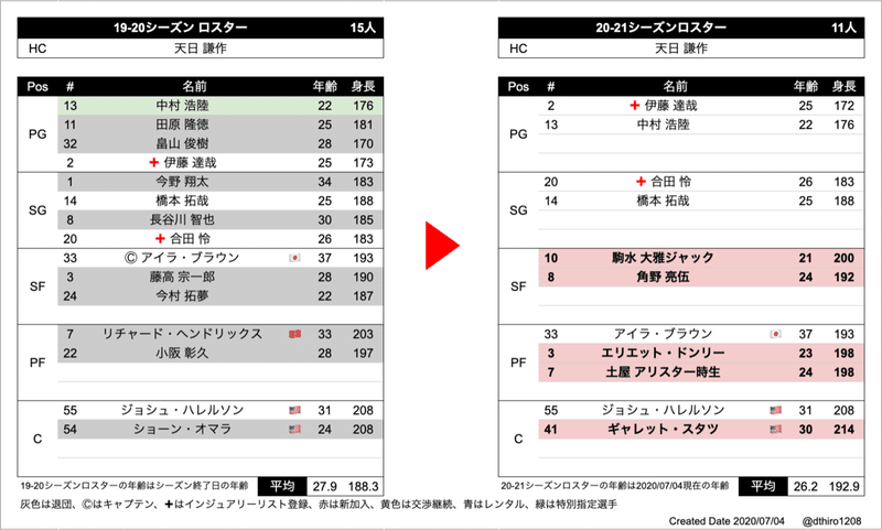 スクリーンショット 2020-07-04 3.28.37