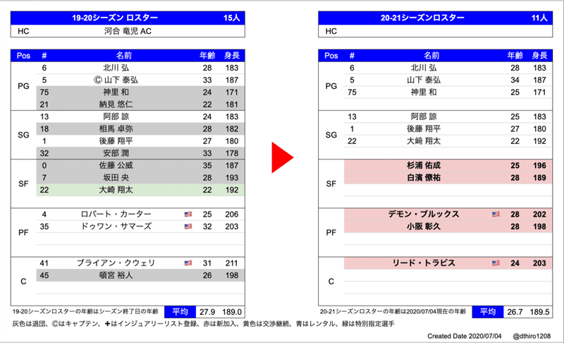 スクリーンショット 2020-07-04 3.31.21