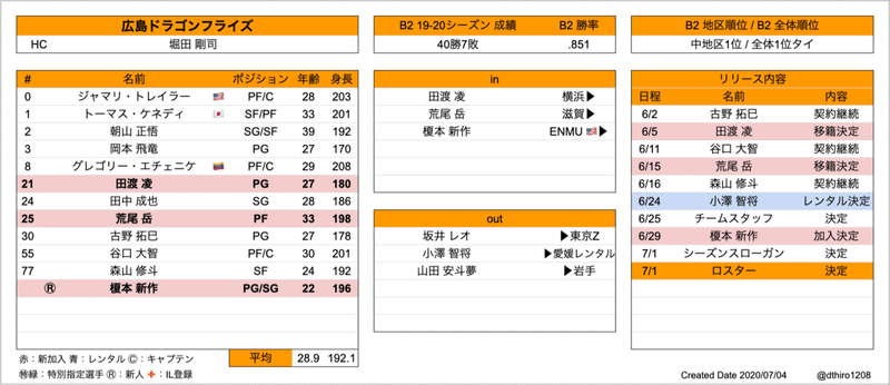 スクリーンショット 2020-07-04 3.32.49