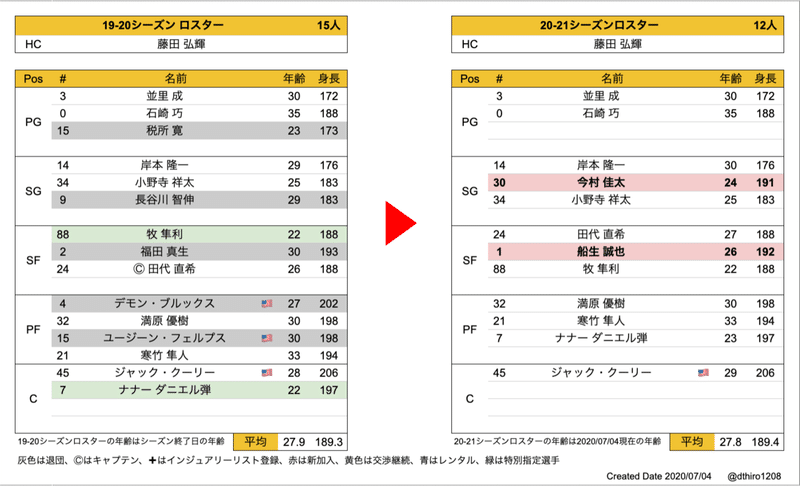 スクリーンショット 2020-07-04 3.34.34