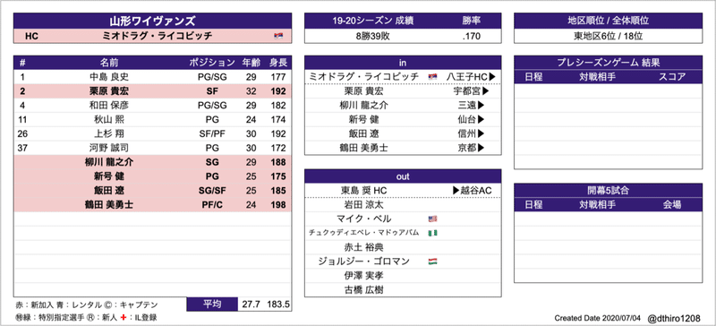 スクリーンショット 2020-07-04 3.38.56