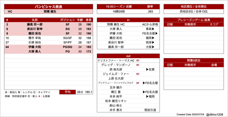 スクリーンショット 2020-07-04 3.47.19