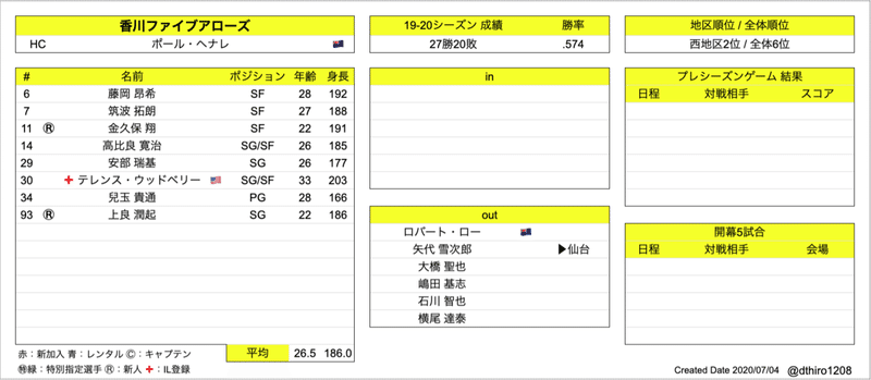 スクリーンショット 2020-07-04 3.48.59