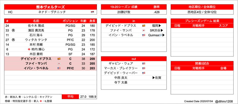 スクリーンショット 2020-07-04 3.53.07