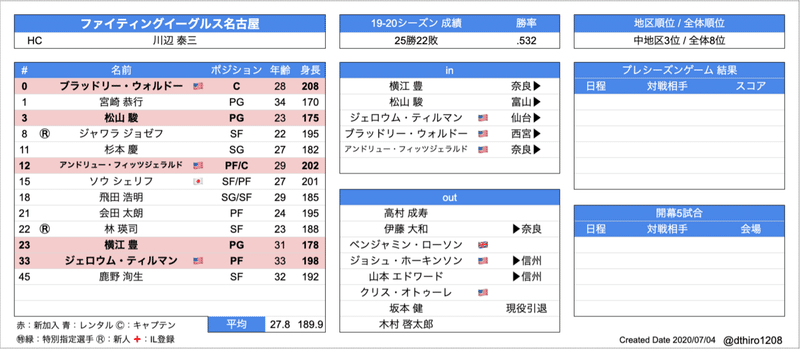 スクリーンショット 2020-07-04 4.03.17