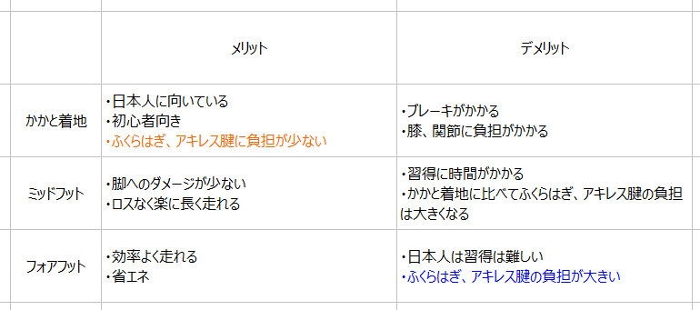 15 ふくらはぎに優しい走り方 はせぎん Note 15 ふくらはぎに優しい走り方 はせぎん Note