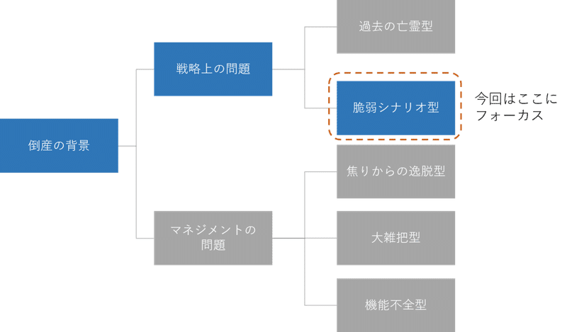 図1