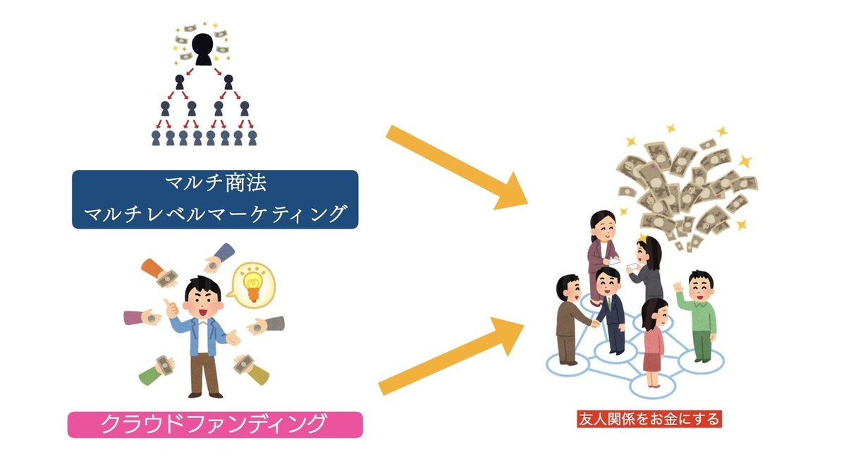 クラウドファンディングと人間関係について考える｜栗田由菜