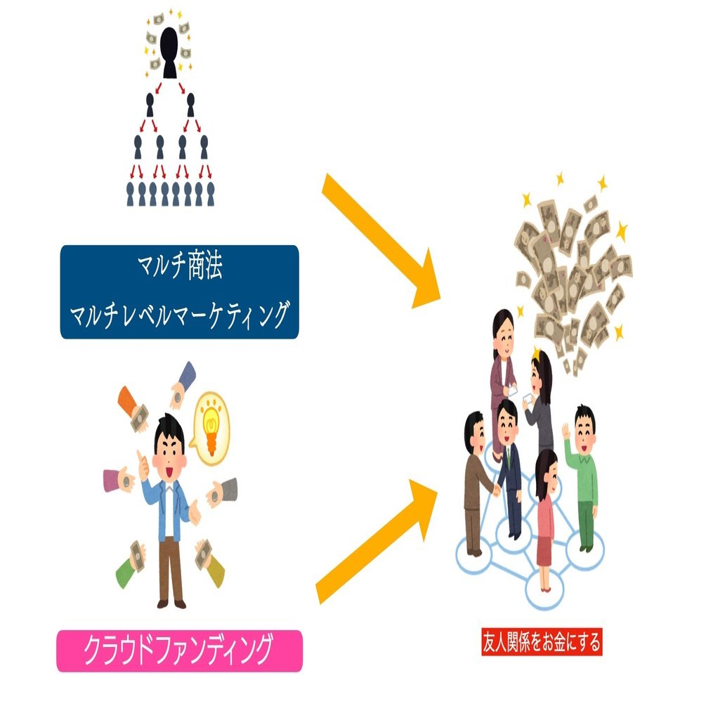 クラウドファンディングと人間関係について考える｜栗田由菜