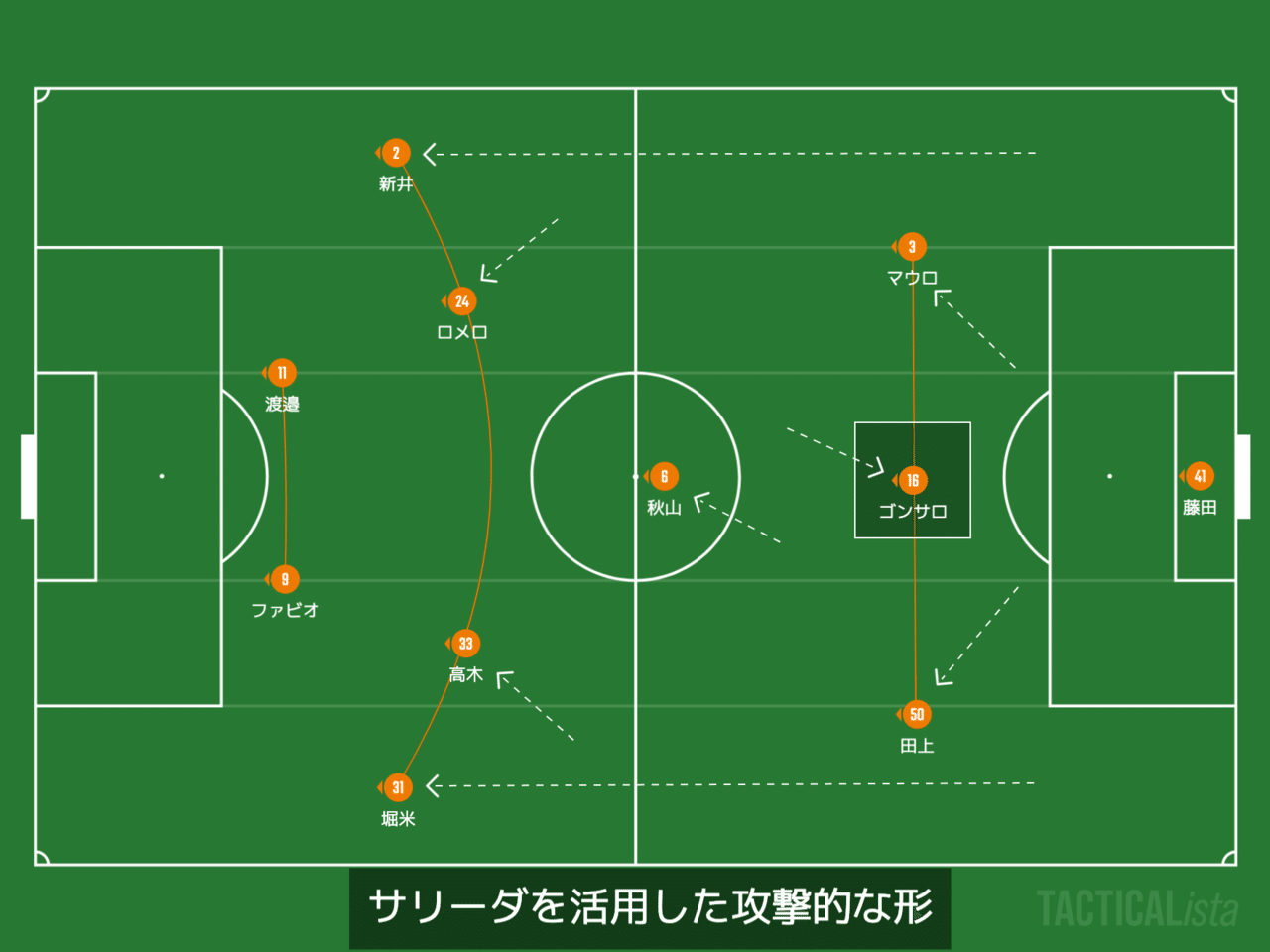 アルビレックス新潟のキープレイ J2 第2節 Vs ヴァンフォーレ甲府 Hitoshi Note