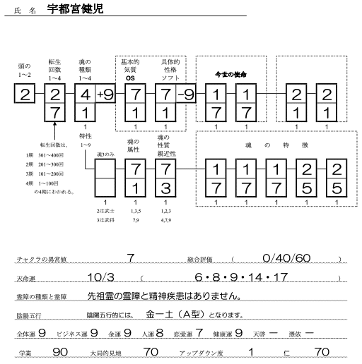 宇都宮健児SS