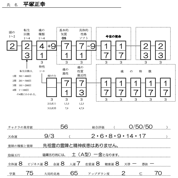 平塚正幸SS
