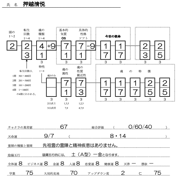 押越清悦SS