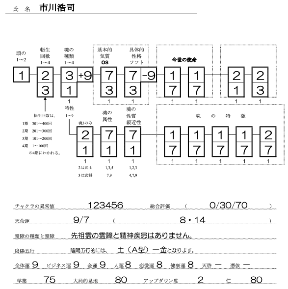 市川浩司SS