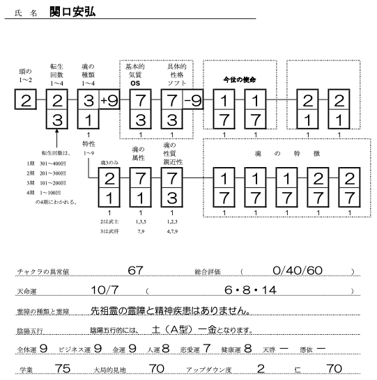 関口安弘SS