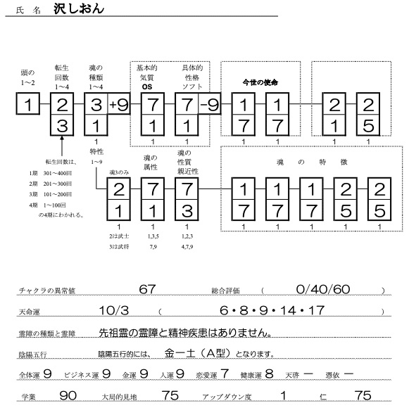 沢しおんSS