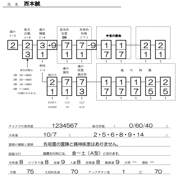 西本誠SS