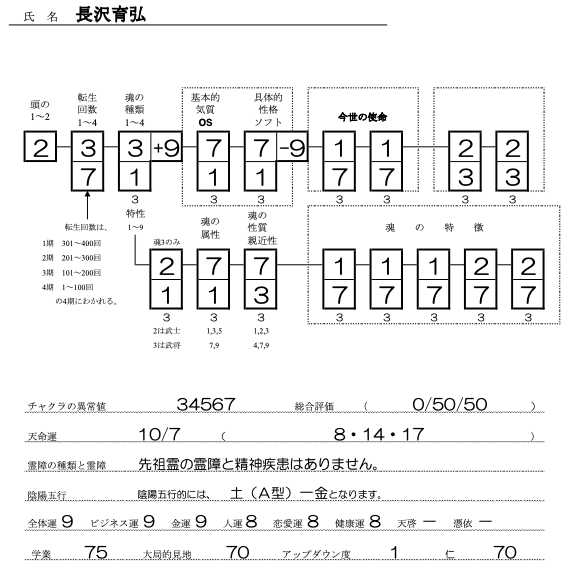 長沢育弘SS