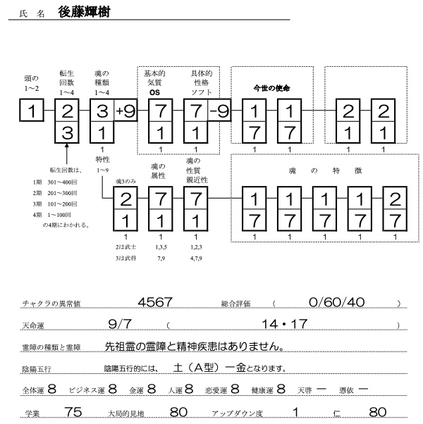 後藤輝樹SS