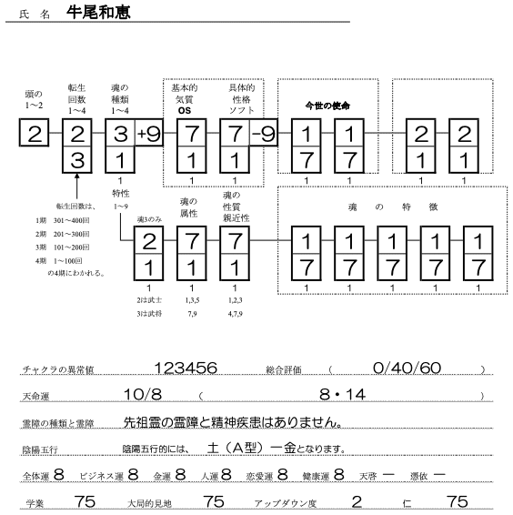 牛尾和恵SS