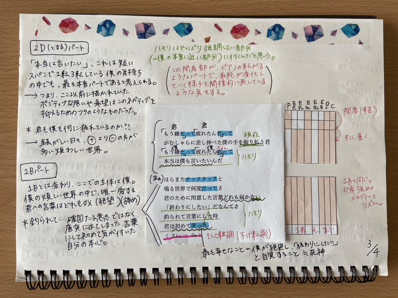 夜に駆ける 歌詞楽曲解釈 Asuka Note