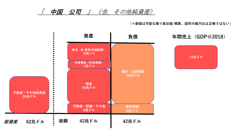 中国公司（＋純資産）